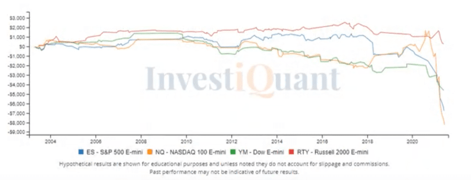 will-it-be-weaker-into-the-close-investiquant